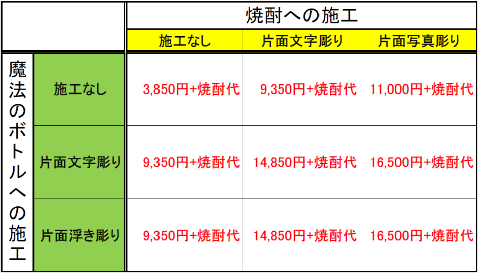 魔法のボトル晩酌セットメニュー